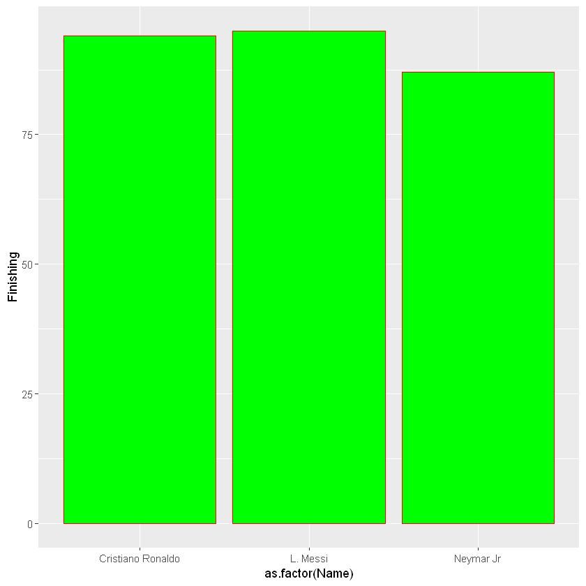 
Messi, Neymar y Ronaldo FIFA 19
