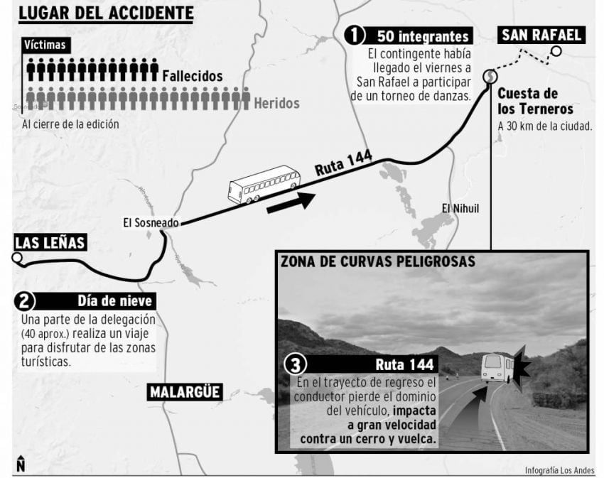 A un año de la tragedia en Cuesta de los Terneros, el dolor no pasa