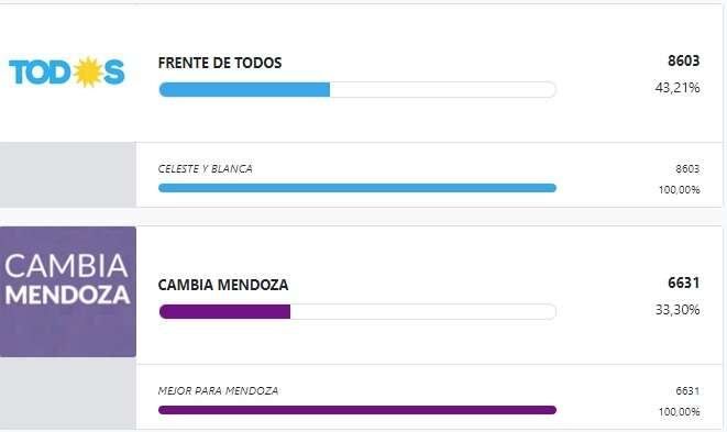 
San Carlos diputados
