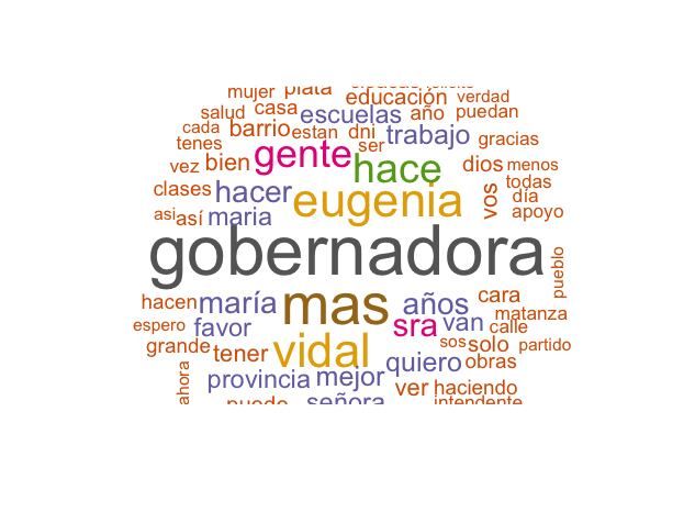 
Nube de etiquetas de Vidal
