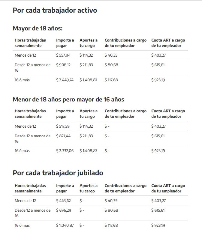 Aportes empleadas domésticas noviembre 2021