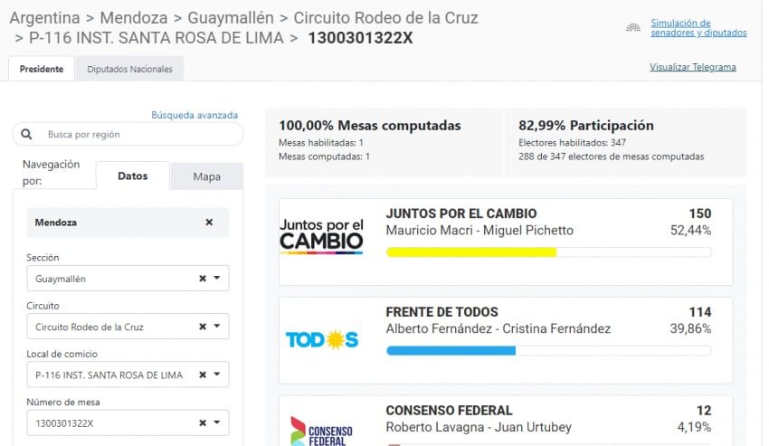 
    Ejemplo de resultados de la mesa 1322
   