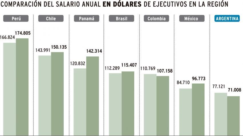      Infografía: Gustavo Guevara / Los Andes    