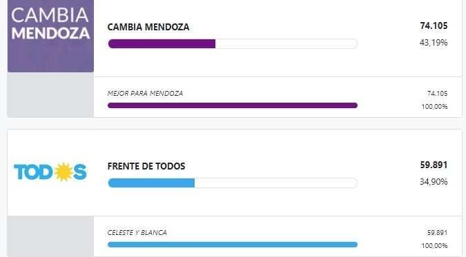 
Guaymallén diputados
