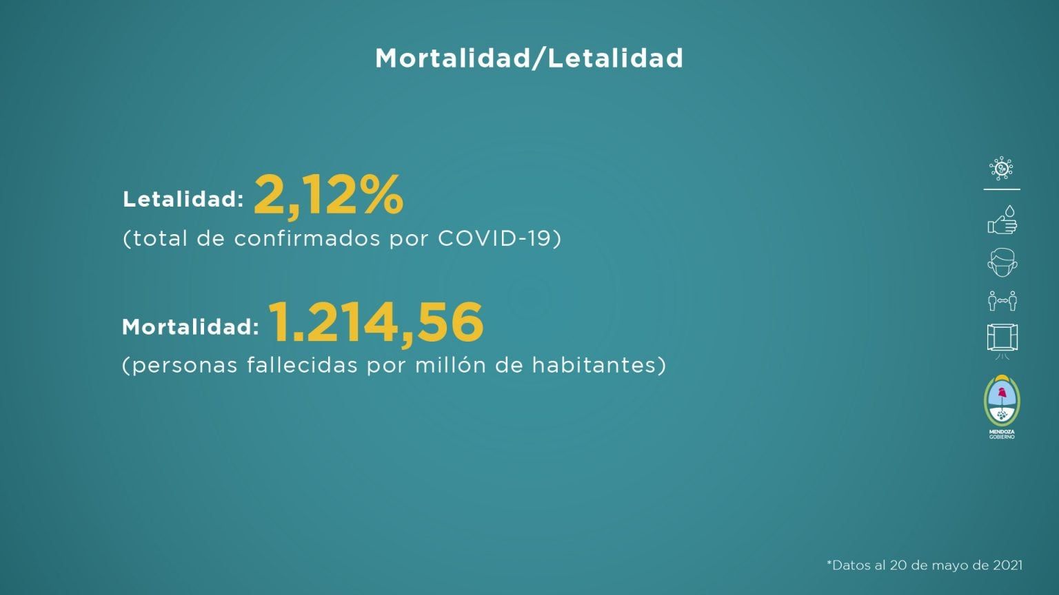 Informe sanitario de Mendoza en contexto de pandemia de la semana del 14 al 20 de mayo de 2021.
