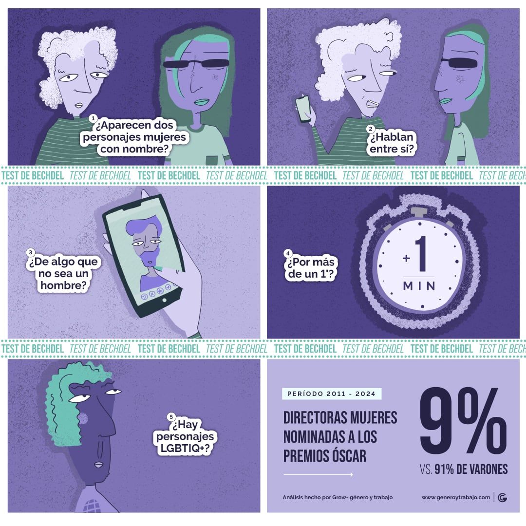 El test de Bechdel analiza la inclusión en el cine.