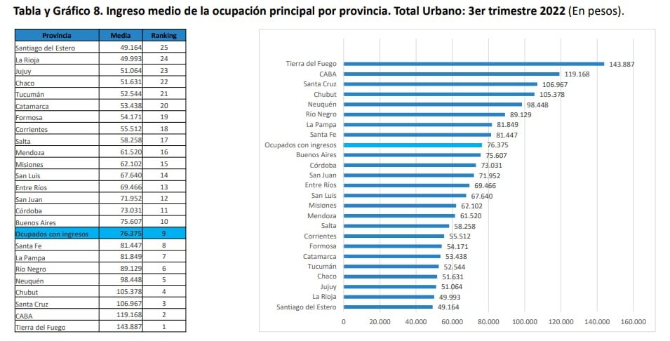Informe UCA tasa de no afiliación a la seguridad social.