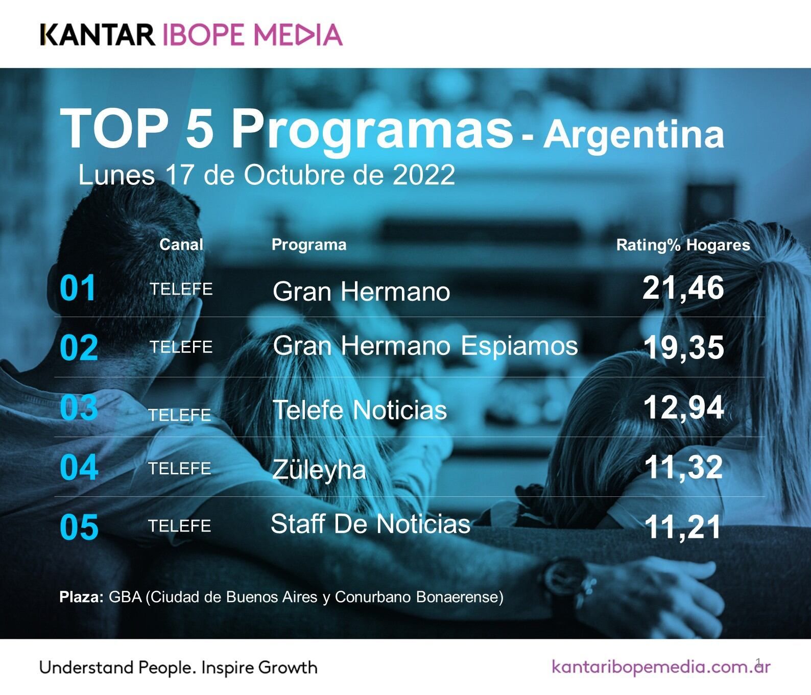 Los números que muestran cómo las redes son un participante más de reality