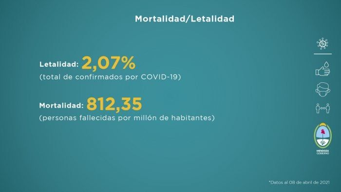 El Gobierno de Mendoza informó la situación sanitaria de la provincia, ante la pandemia de la COVID-19. Foto: Prensa Gobierno de Mendoza