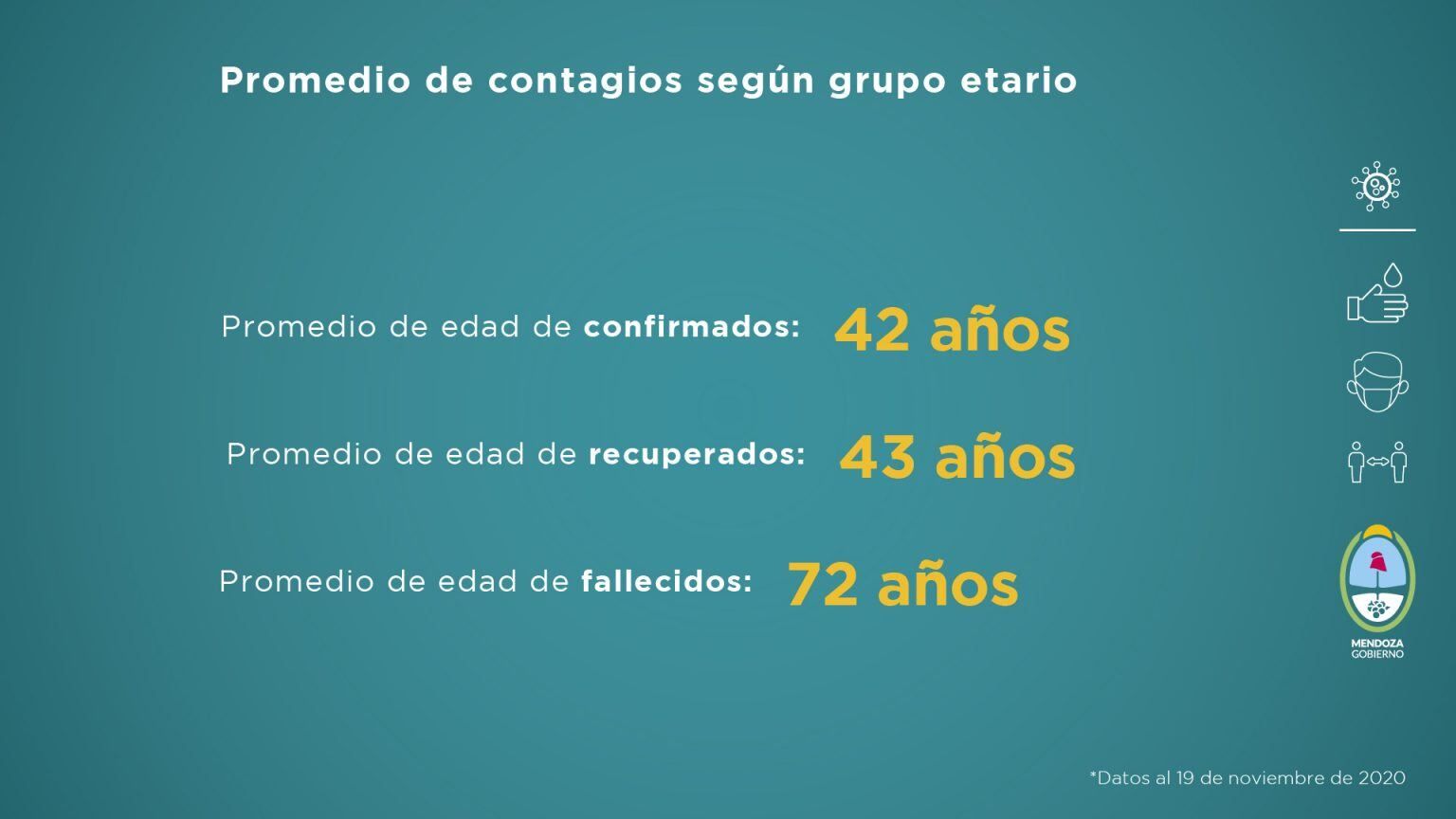 Informe sobre la situación sanitaria de Mendoza en pandemia del 13 al 19 de noviembre de 2020.