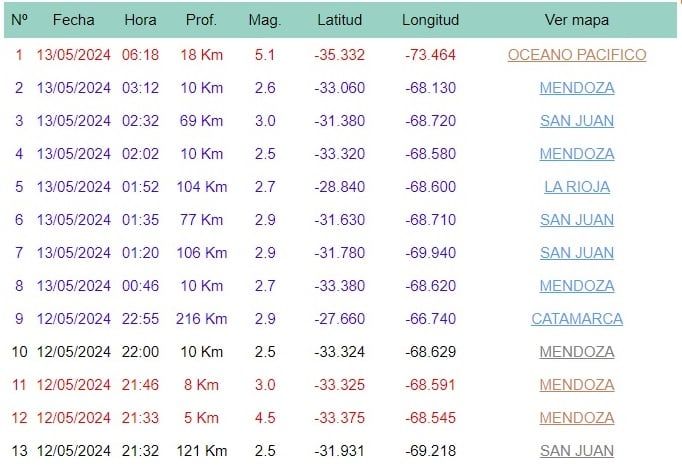 Sismos en las últimas horas (Inpres)