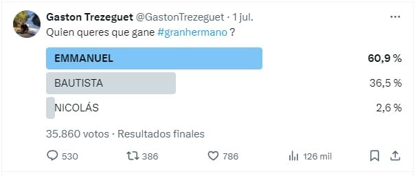 La gran final de Gran Hermano 2024