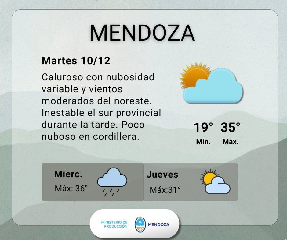 Pronóstico en Mendoza. Imagen: X / @ContingenciasDA