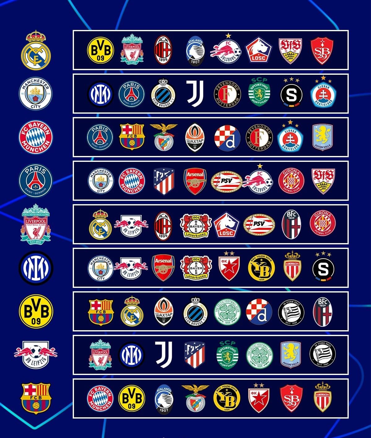 Los cruces de la Champions League 2024/25