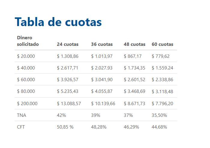 
    Tabla de cuotas (jubilados y pensionados)
   