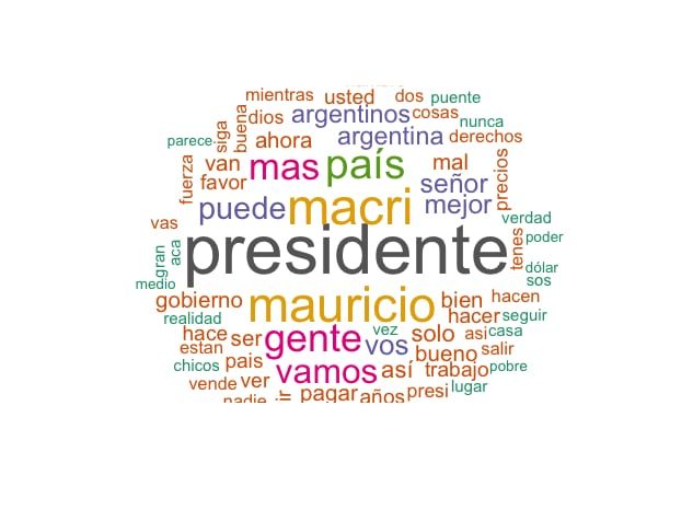 
Nube de etiquetas de palabras más usadas en el Facebook de Mauricio
