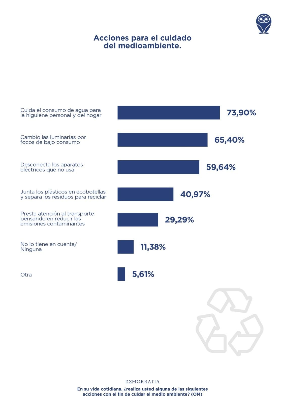 Cuáles son las acciones en Mendoza.