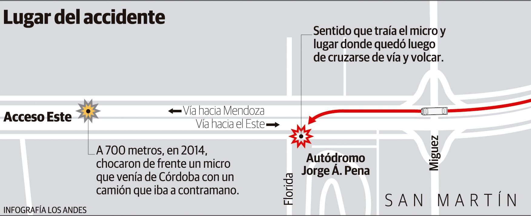 Ubicación del accidente del micro de la hinchada de Boca, en San Martín.