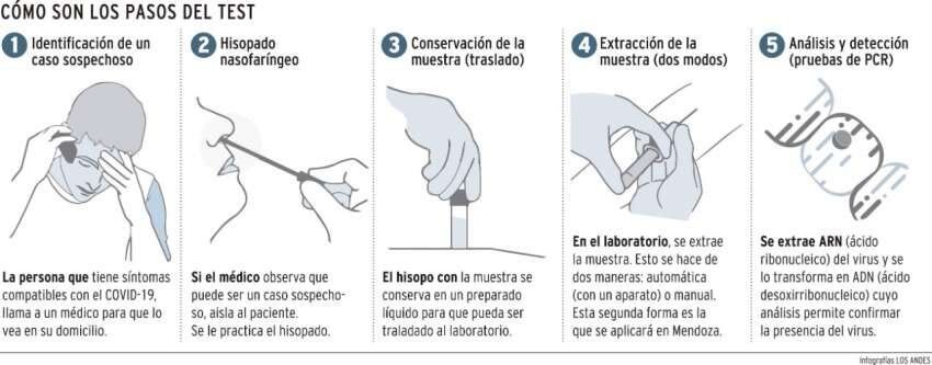 
    Gustavo Guevara / Los Andes
   