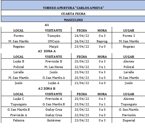 Todos los resultados del Voley Masculino. / Gentileza: Federación de Voley.