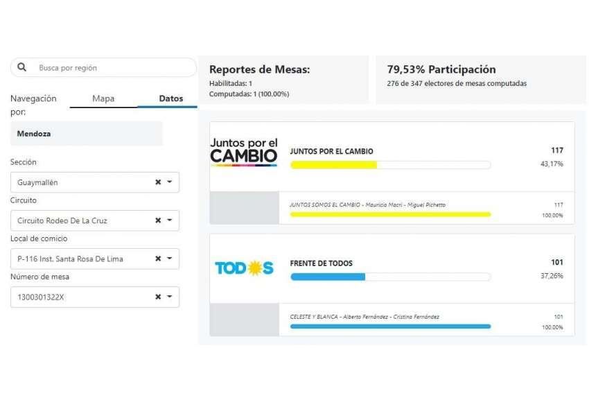 
    Un ejemplo de cómo consultar los resultados en la mesa en que votaste en las PASO 2019.
   