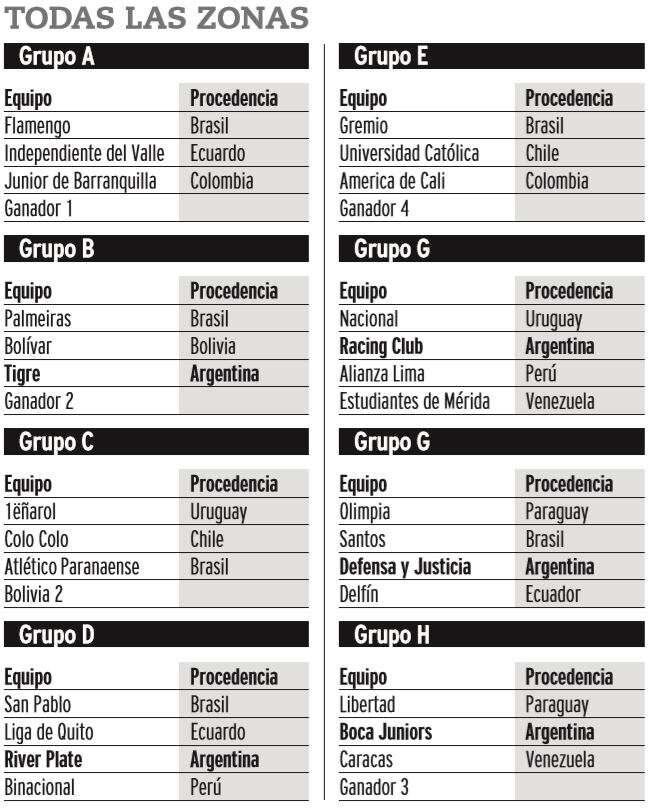 Grupos de la Copa Libertadores 