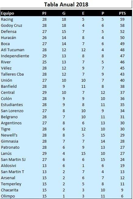 
    Gentileza / Memoria del Hincha
   