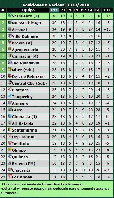 
    Gentileza: www.promiedos.com.ar
   