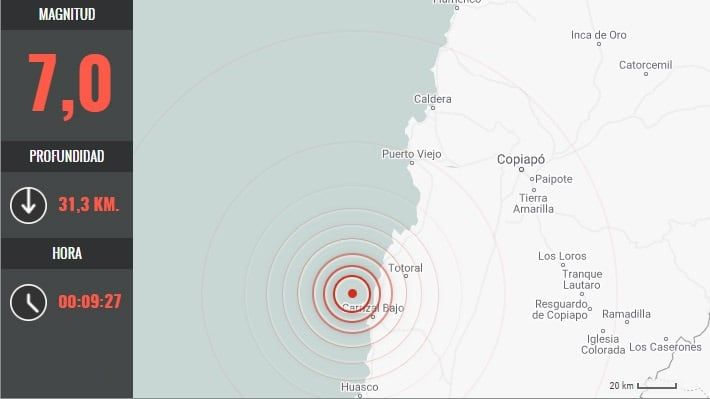 Tras la corrección, el sismo fue de 6,8 en escala de Richter. -
