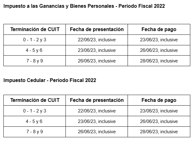 Últimos días para presentar declaraciones juradas de Ganancias y Bienes ...