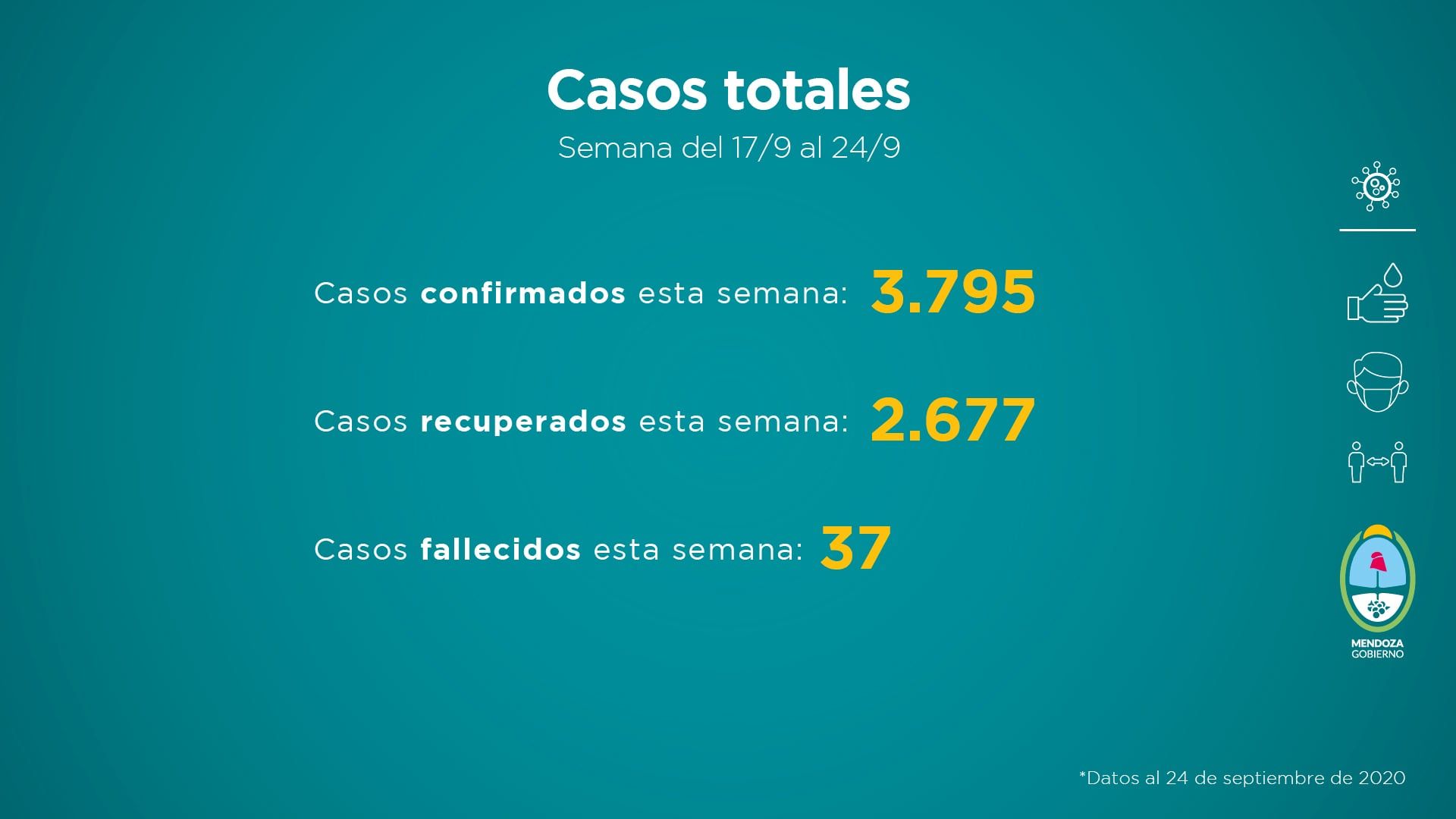 Informe semanal de la situación sanitaria de Mendoza frente al COVID-19.