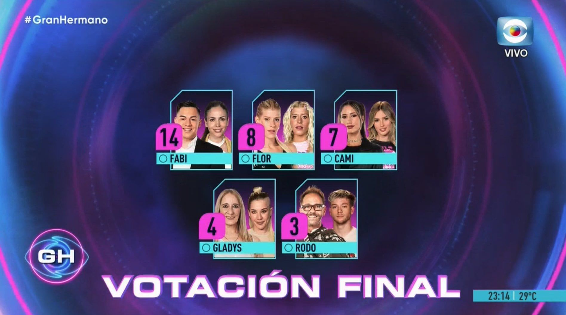 La placa final de los nominados de GH