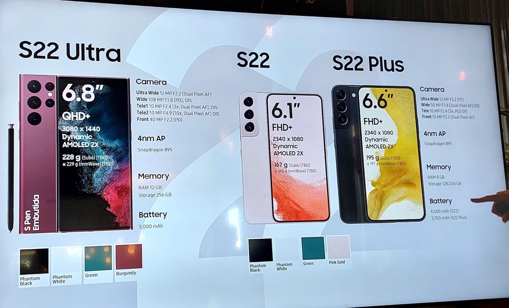 Características de los nuevos Samsung Galaxy S22 Ultra, S22+ y S22