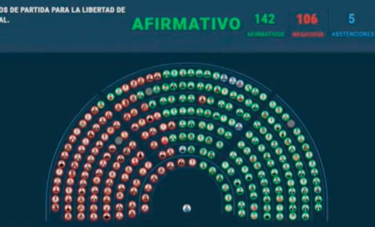 Cuál es la diferencia entre aprobar en general y particular un proyecto.