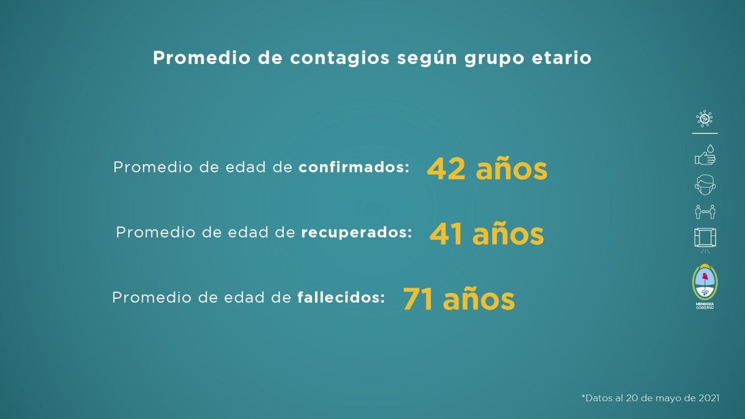 Informe sanitario de Mendoza en contexto de pandemia de la semana del 14 al 20 de mayo de 2021.