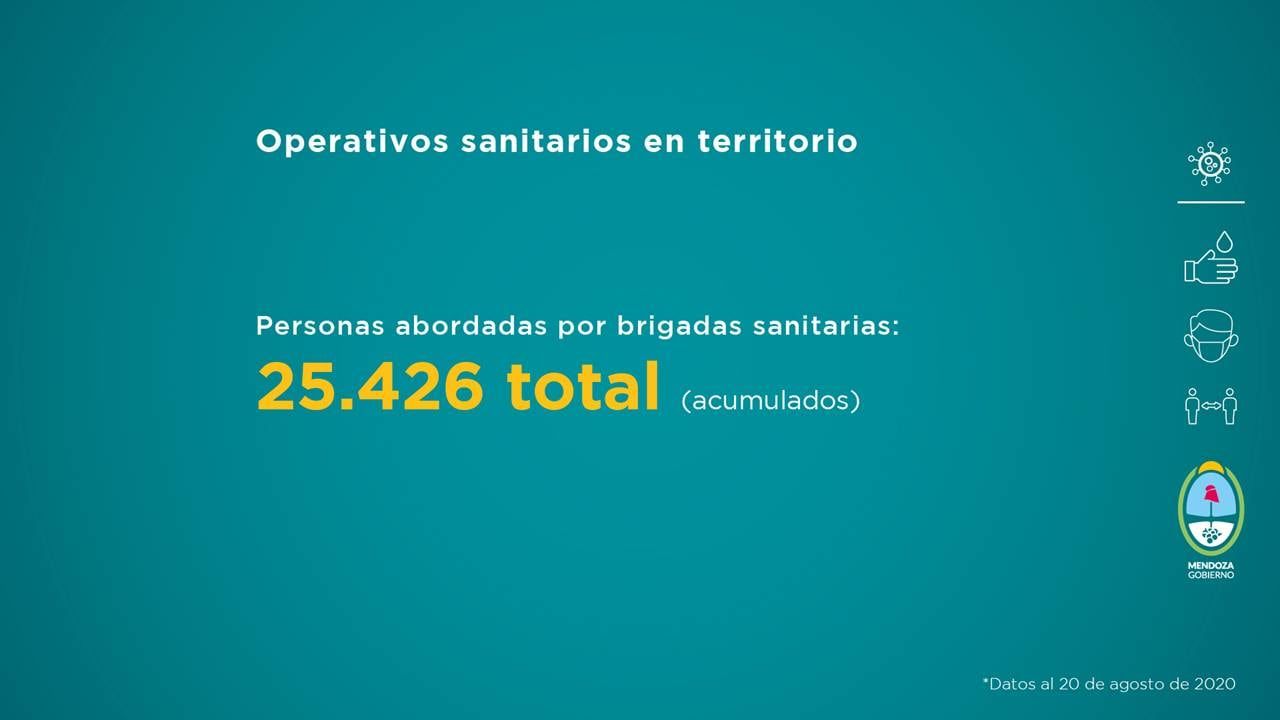 El gobierno de Mendoza presentó su informe semanal de Salud que va del 14 al 20 de agosto.