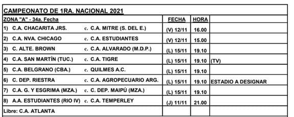 Zona A- Primera Nacional, última fecha