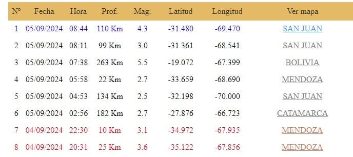 Seguidilla de sismos