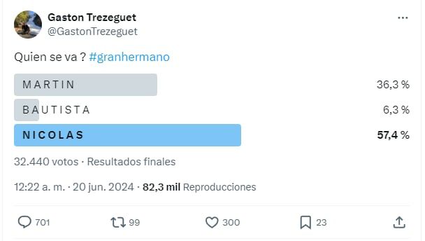 Encuesta de Gastón Trezeguet