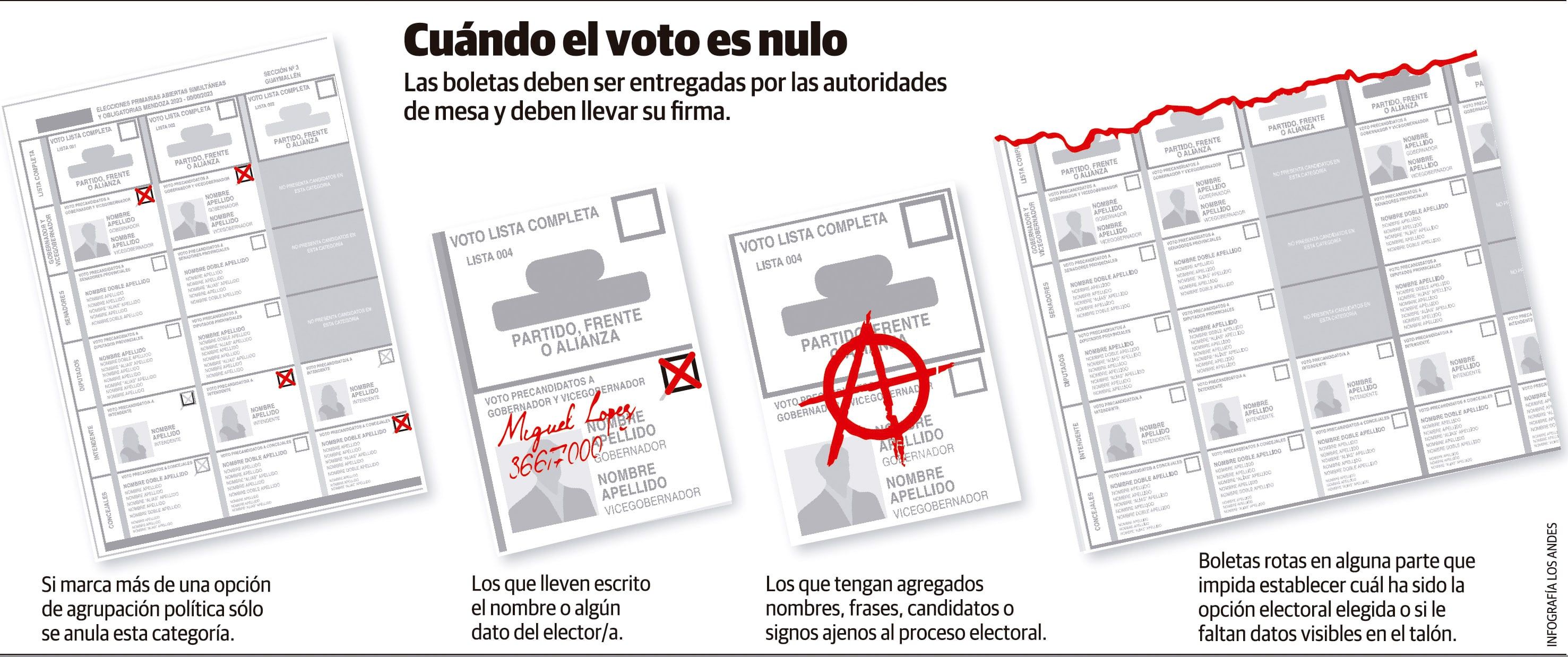 Cuándo el voto es nulo. PASO de Mendoza.