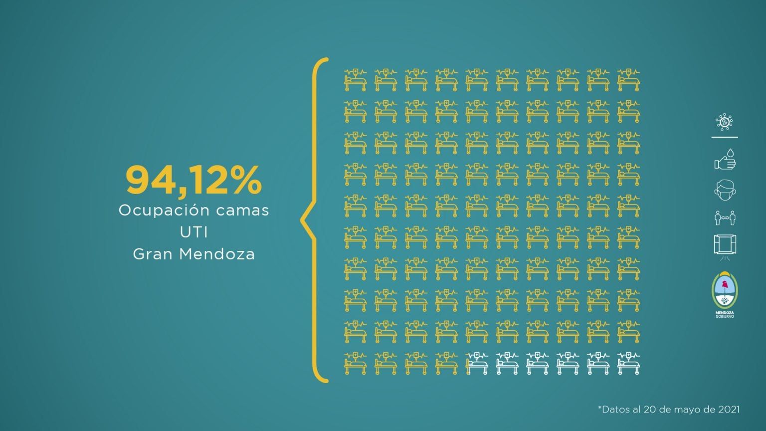 Informe sanitario de Mendoza en contexto de pandemia de la semana del 14 al 20 de mayo de 2021.