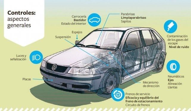 Desde el próximo año se labrarán actas a quienes no hayan cumplido con el trámite, pero a la fecha se puede asistir al centro de revisión sin importar la finalización de la patente.