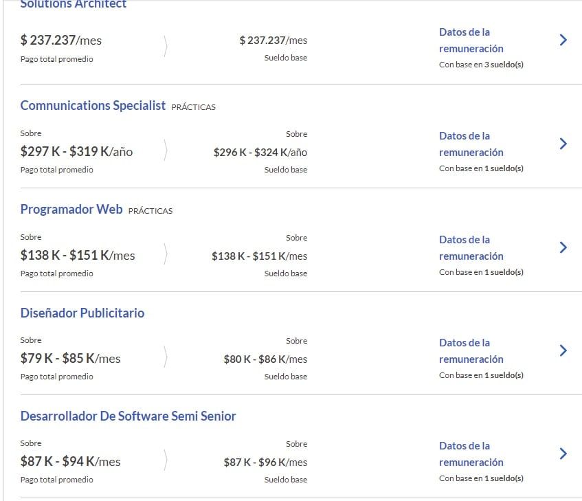 Sueldos promedio de Amazon en Argentina - Glassdoor