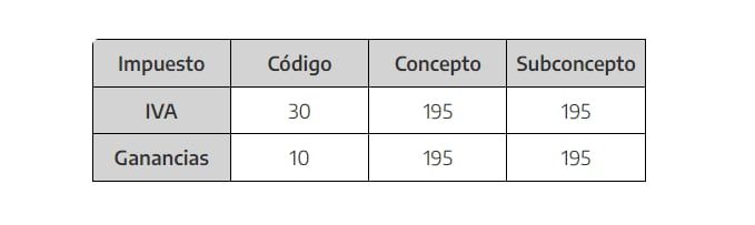 RÉGIMEN OPCIONAL DE PRESENTACIÓN DE LAS DECLARACIONES JURADAS Y EL PAGO DE LOS IMPUESTOS AL VALOR AGREGADO Y A LAS GANANCIAS