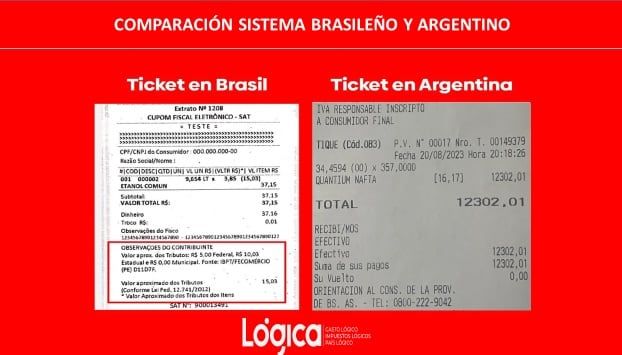 Es ley el Régimen de Transparencia Fiscal al Consumidor impulsado por Lógica