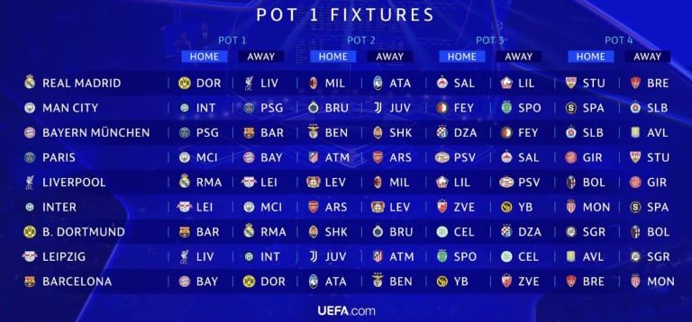 Los cruces de la Champions League 2024/25