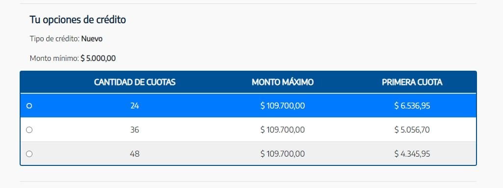 Ejemplo de un crédito disponible para un jubilado que solicitó uno durante 2021 por el monto máximo y al que todavía le restan pagar 14 cuotas.