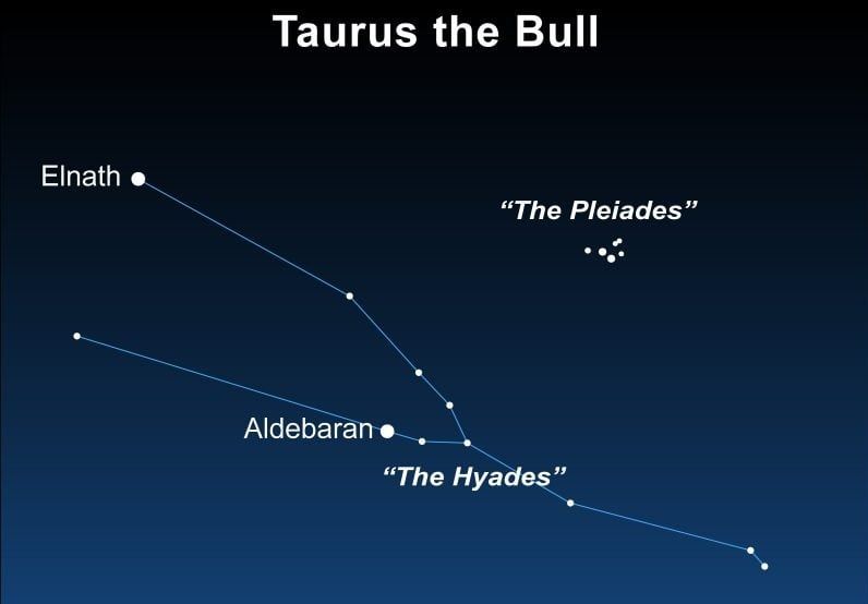Constelación de Tauro, referencia para ver a Júpiter