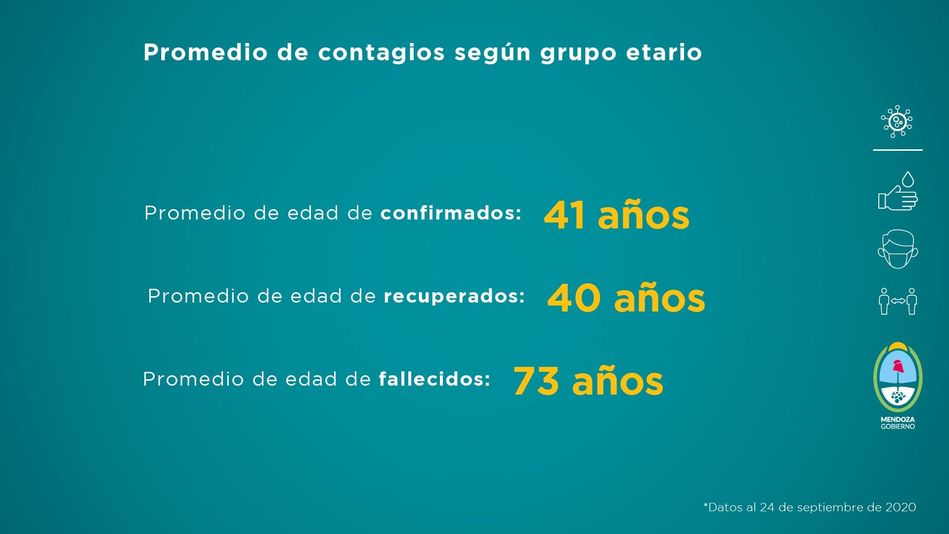 Informe semanal de la situación sanitaria de Mendoza frente al COVID-19.