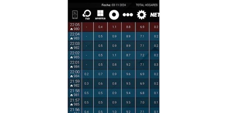 Susana Giménez y números que preocupan a Telefe.